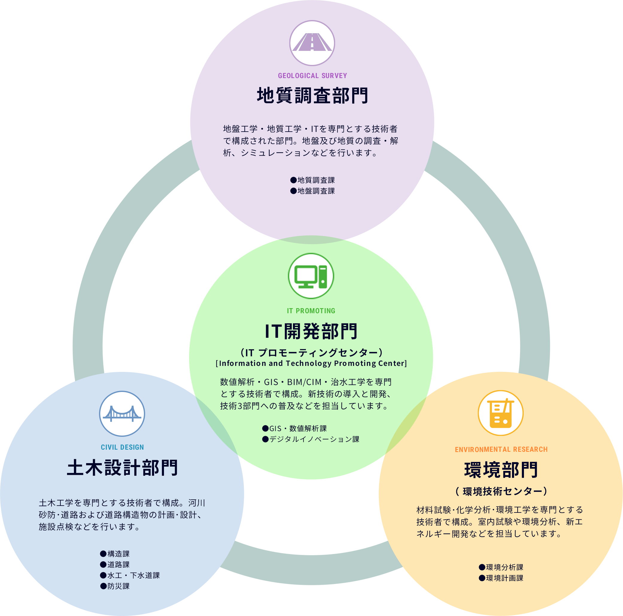 部門連携のイメージ