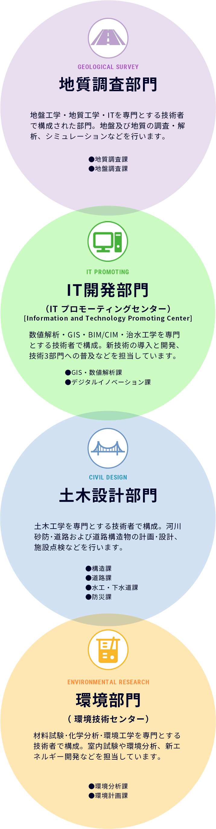 部門連携のイメージ